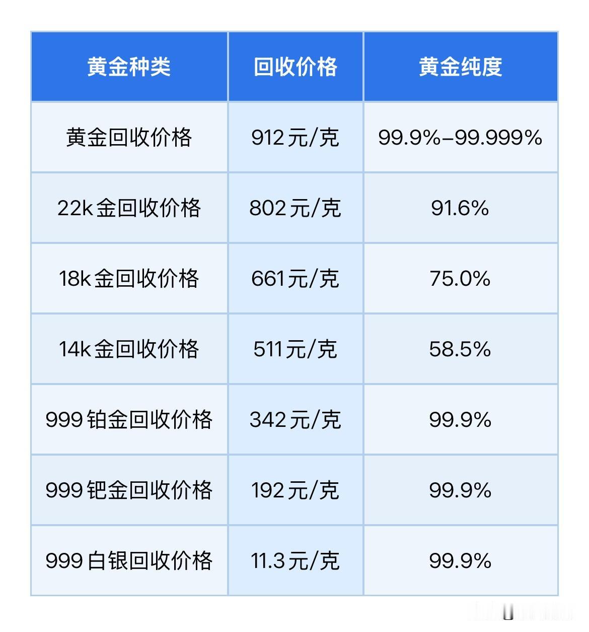金价查看！2026年9月27日，星期日，农历八月十七。那么来看看，黄金、