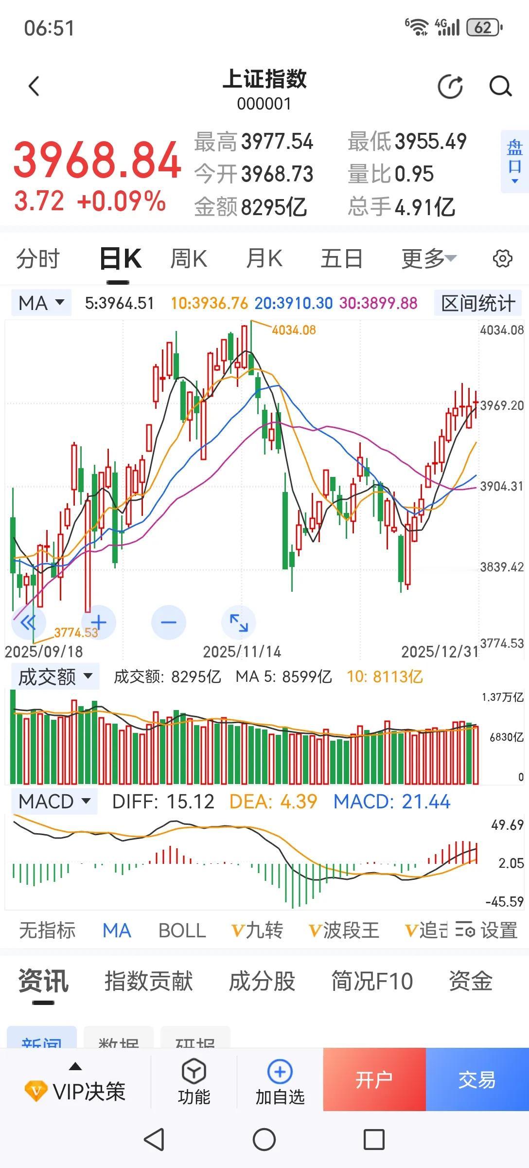 一月挖坑谁带头？一月股市挖坑是由内外部因素决定的。外部美股M头