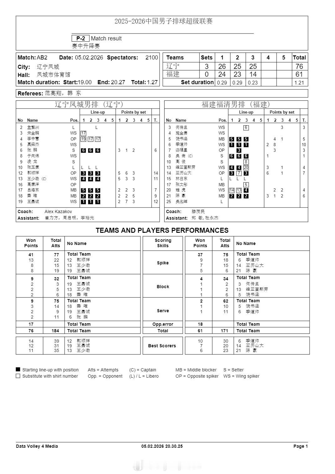 排超联赛2月5日，排超男排联赛升降级赛首回合结束，赛果如下(主队在前)，技术统