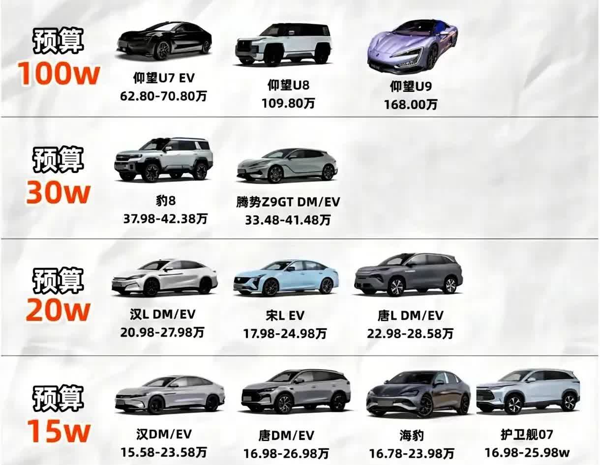 BYD全系列车型指南