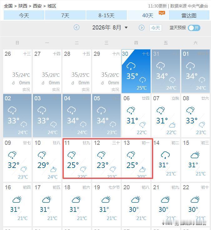 超级大喜讯，未来30天，西安再无35℃以上高温，未来十天全是雨，秋天真的要来了…
