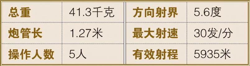 每天认识一件兵器M252迫击炮M252迫击炮（M252mortar）是在英国