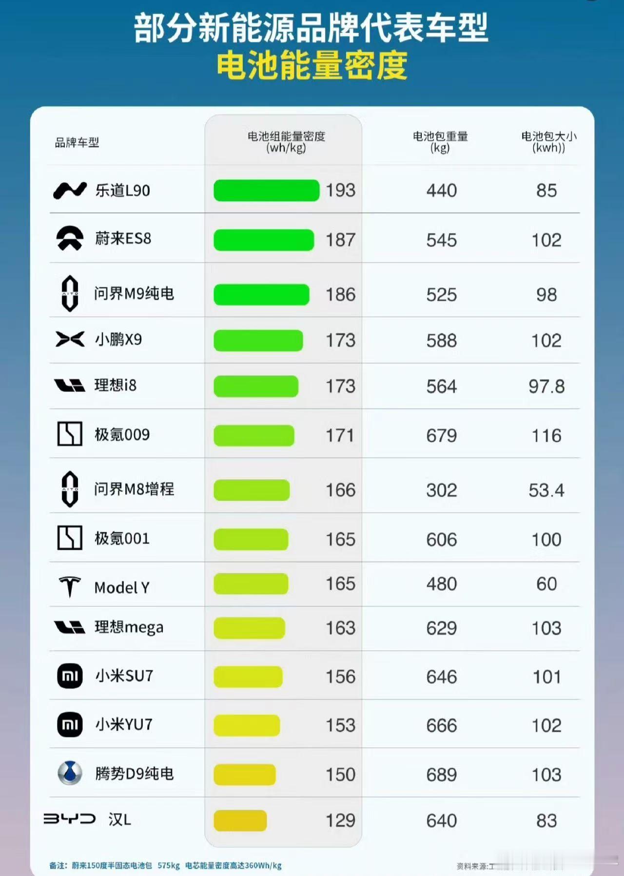 之前有人攻击你换电，说电池包做不薄，挤占空间？你看蔚来和乐道的电池包，做到了行业