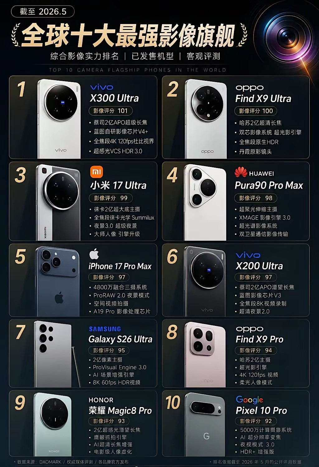 影像旗舰，其实就看几个就好：1、x300ultra，vivo；2、x9ultra