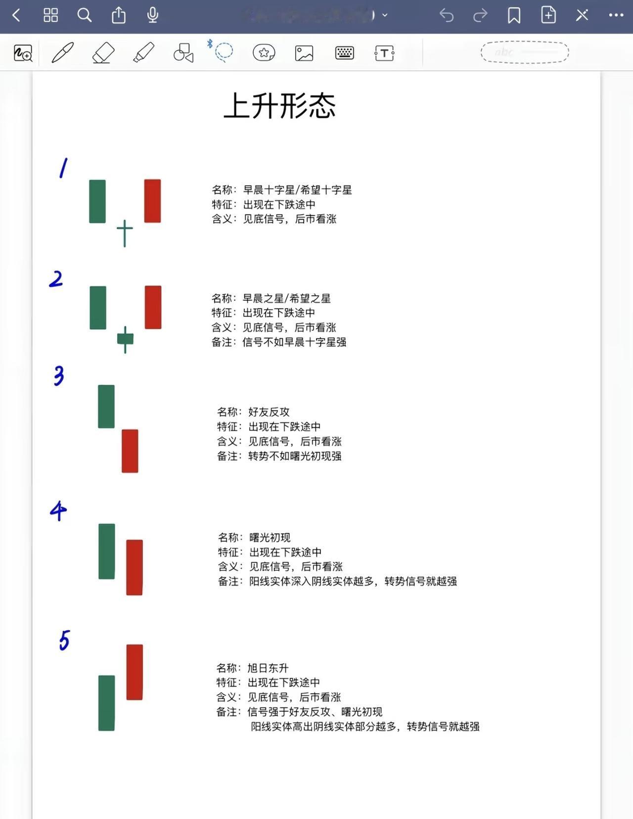 以下是对6张K线上升形态内容的系统总结，按形态类别及核心要点梳理：一、下跌途