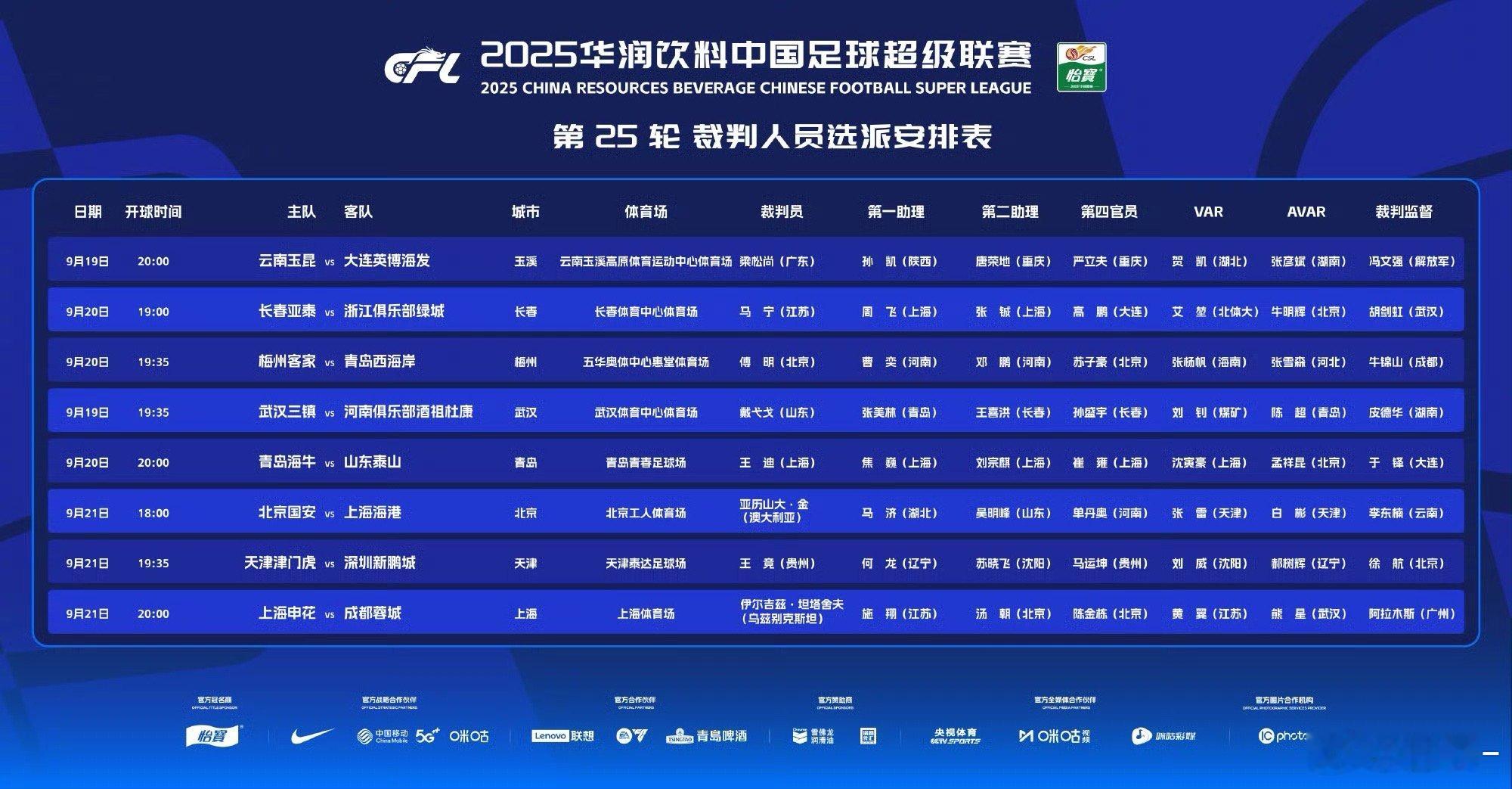 又派外籍裁判了。乌兹别克斯坦裁判坦塔舍夫执法上海申花￼vs成都蓉城，澳大利亚裁判