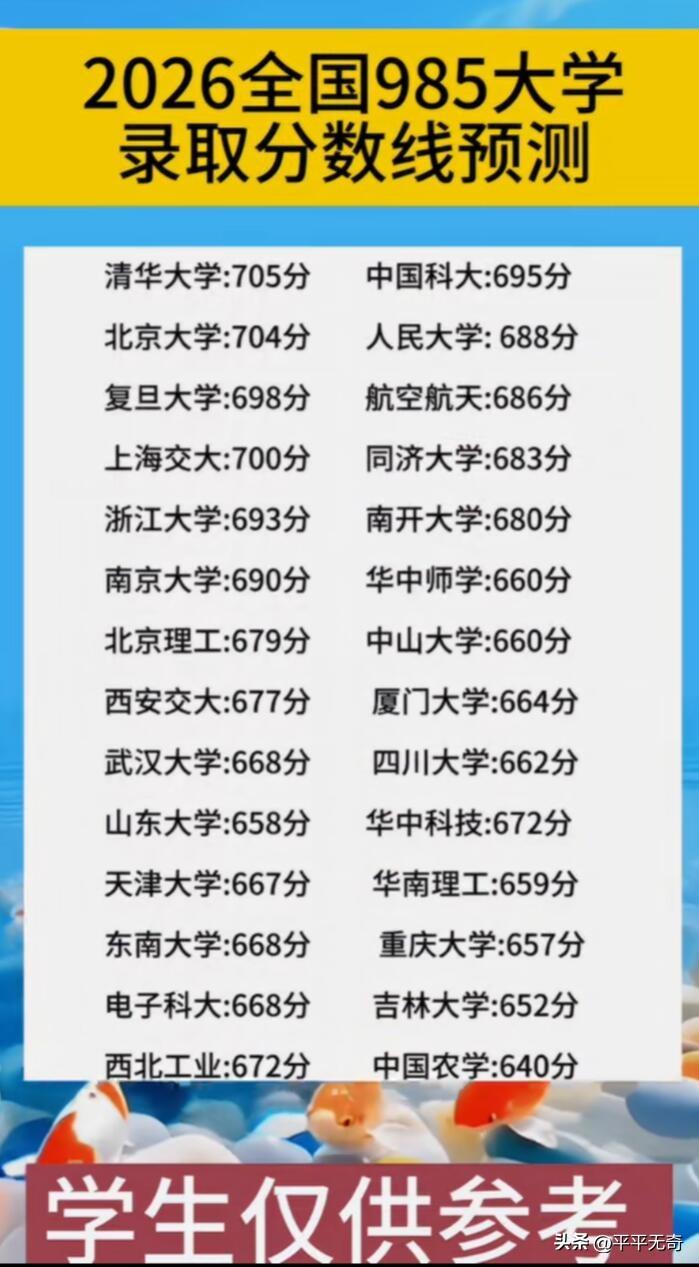 预测2026年985大学录取分数线可太难啦，但咱可以简单分析下。影响分数线的因素