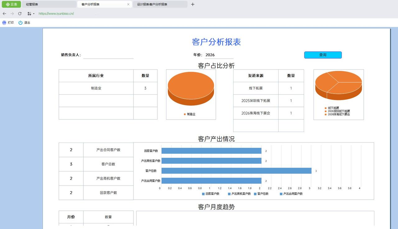上周一个做外贸的老板找我喝酒，说了句话把我惊着了：他公司去年走了个业务员，带走的