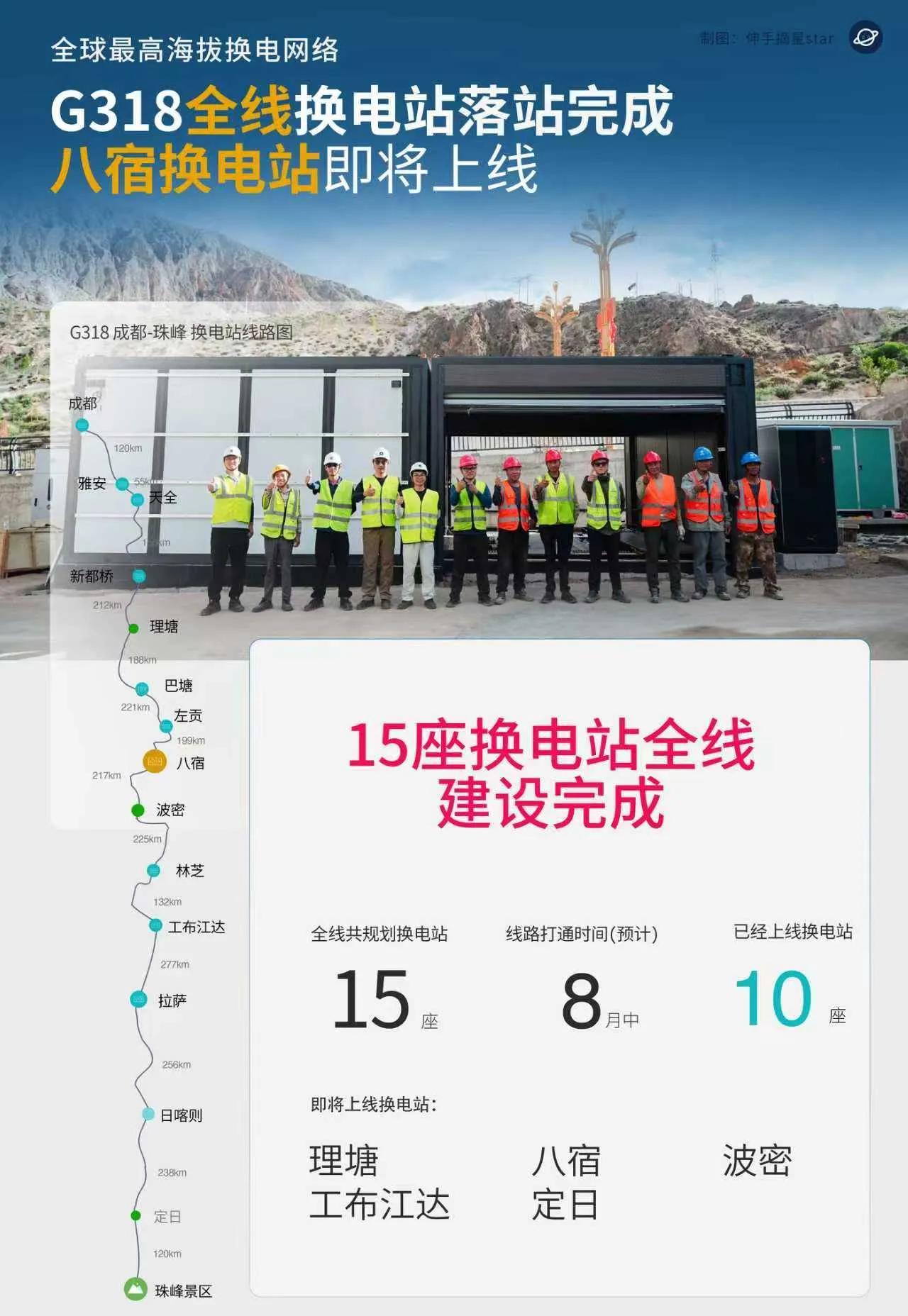 蔚来用15座换电站就能打通G318此生必驾，朝圣之路G318蔚来用15座换电