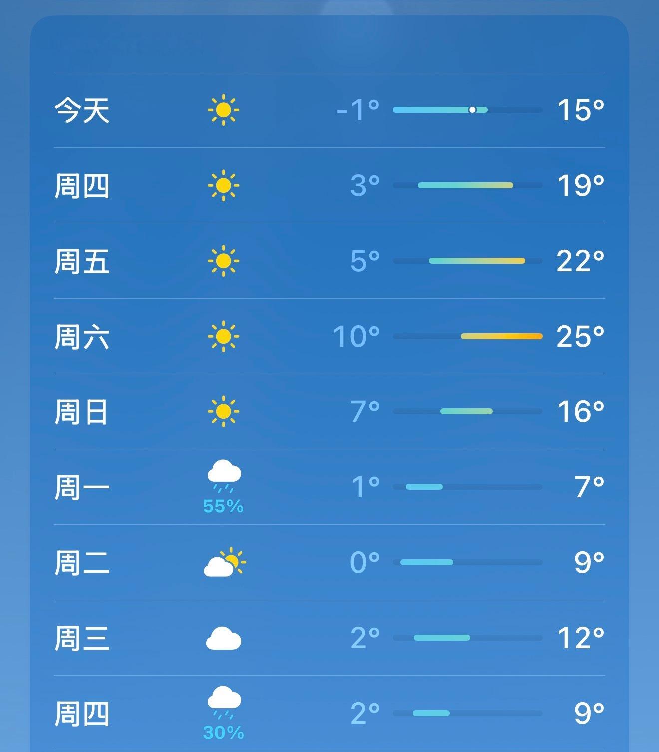 河南这温度是想干吗？一会儿冬天，一会儿夏天的。