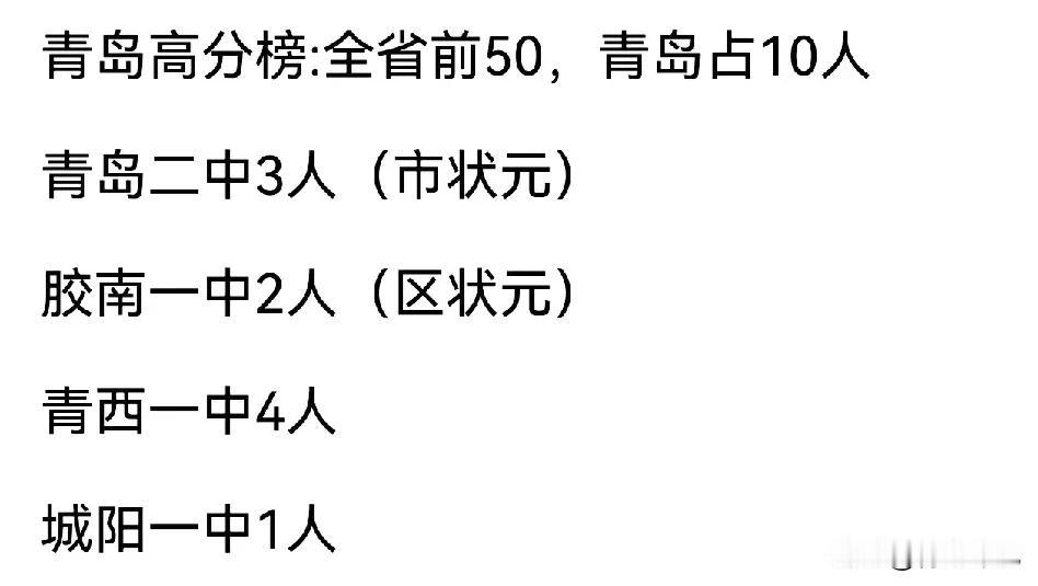 全省第一！青岛这次终于硬气了一把，高考全省前50名，青岛占10人！其中，青岛