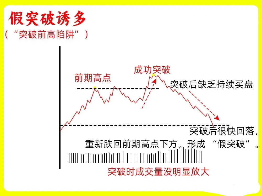 注意了！一旦出现这五种分时图，务必警惕——多数散户会误以为是主力强势的表现，实则