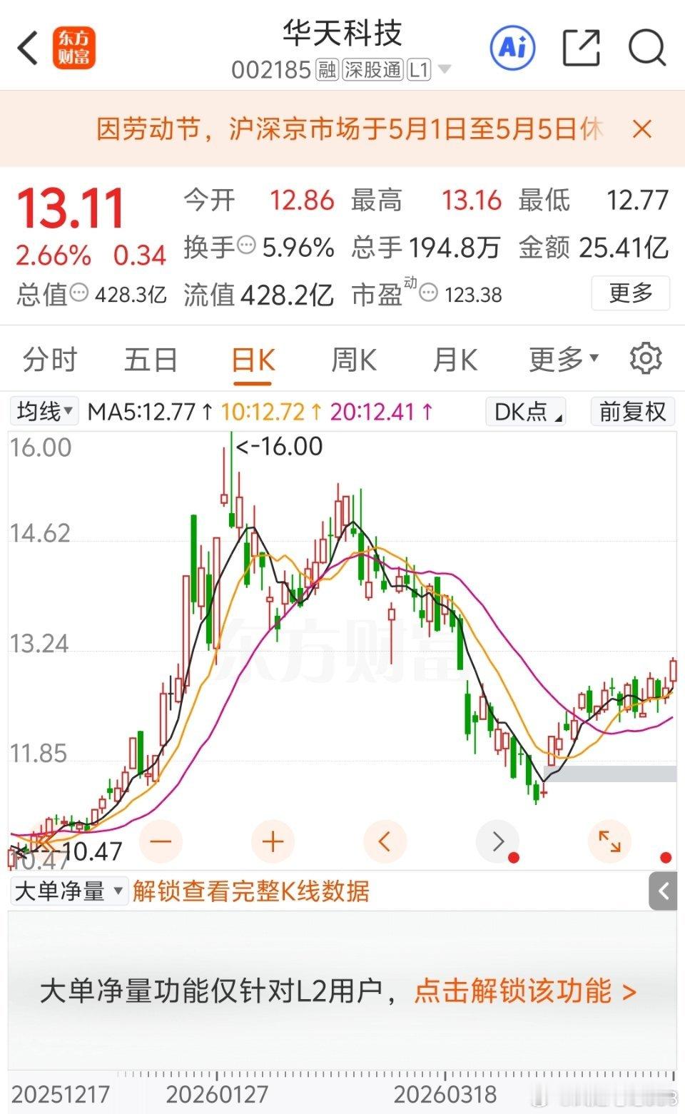 第一只:华天科技现价13.11元，先进封装十国产芯片十汽车电子等概念。第二只:紫