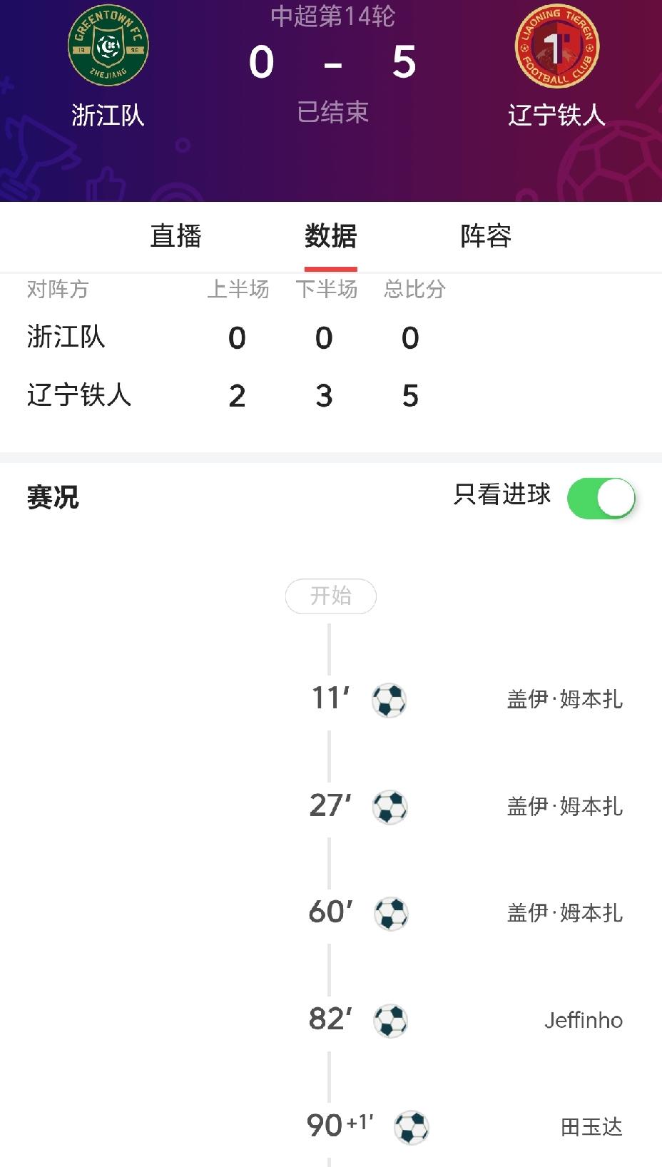 泰山队猫一场狗一场，得从两方面找原因：领先后就保守、松懈，直到被逼平、领先，教