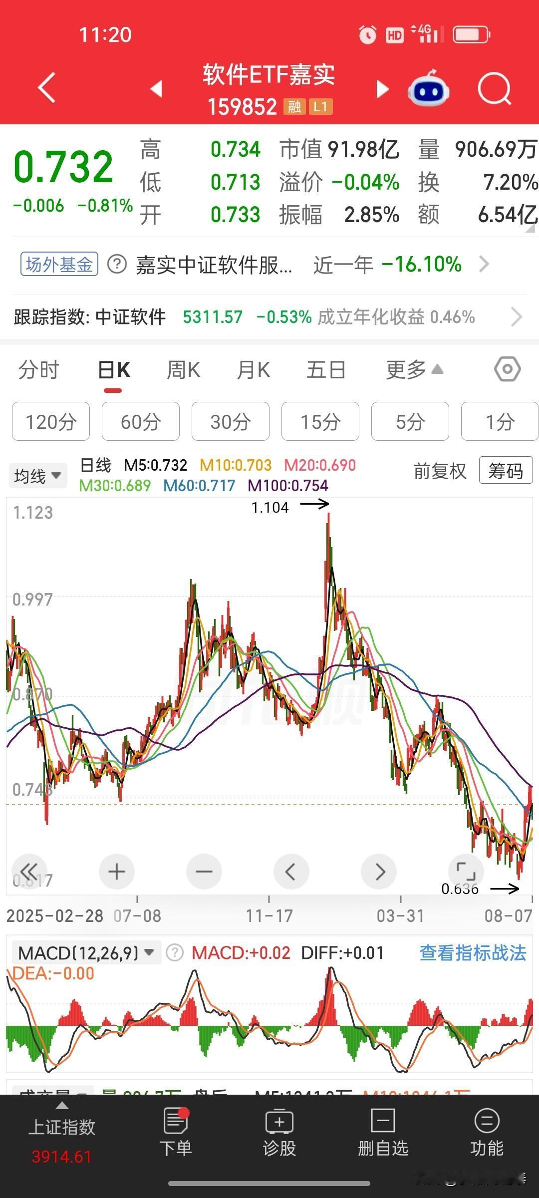 月月坚持定投基金，年年持续亏损，复利原来是一场误区很多普通投资者一直笃信定