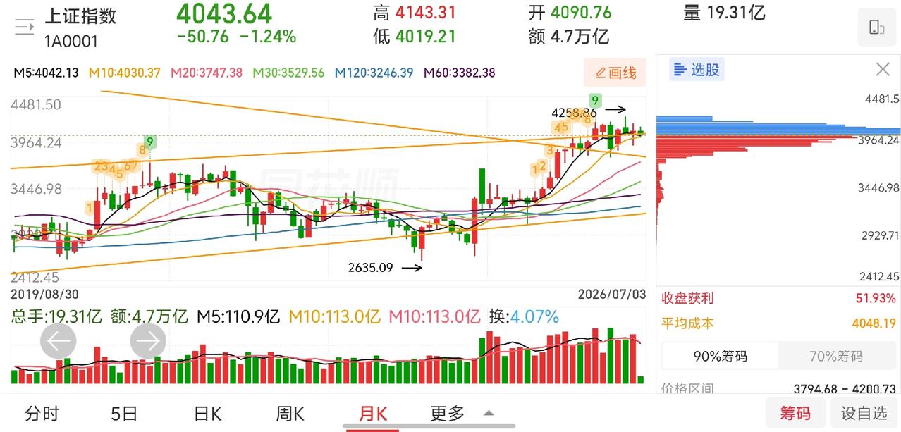 网友神评论，看的我笑出了声！凸教授：下周一，大盘仍然会继续上攻！网友：