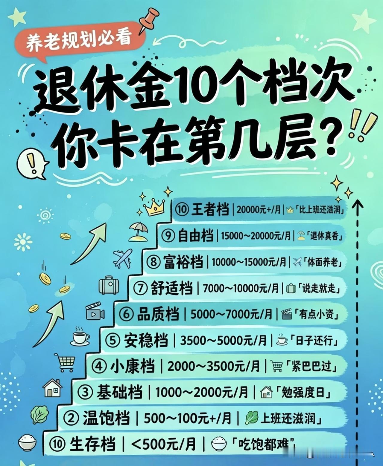 退休金10个档次！退休后过得好不好，一看就知道☞☞☞退休后的日子能不能舒心