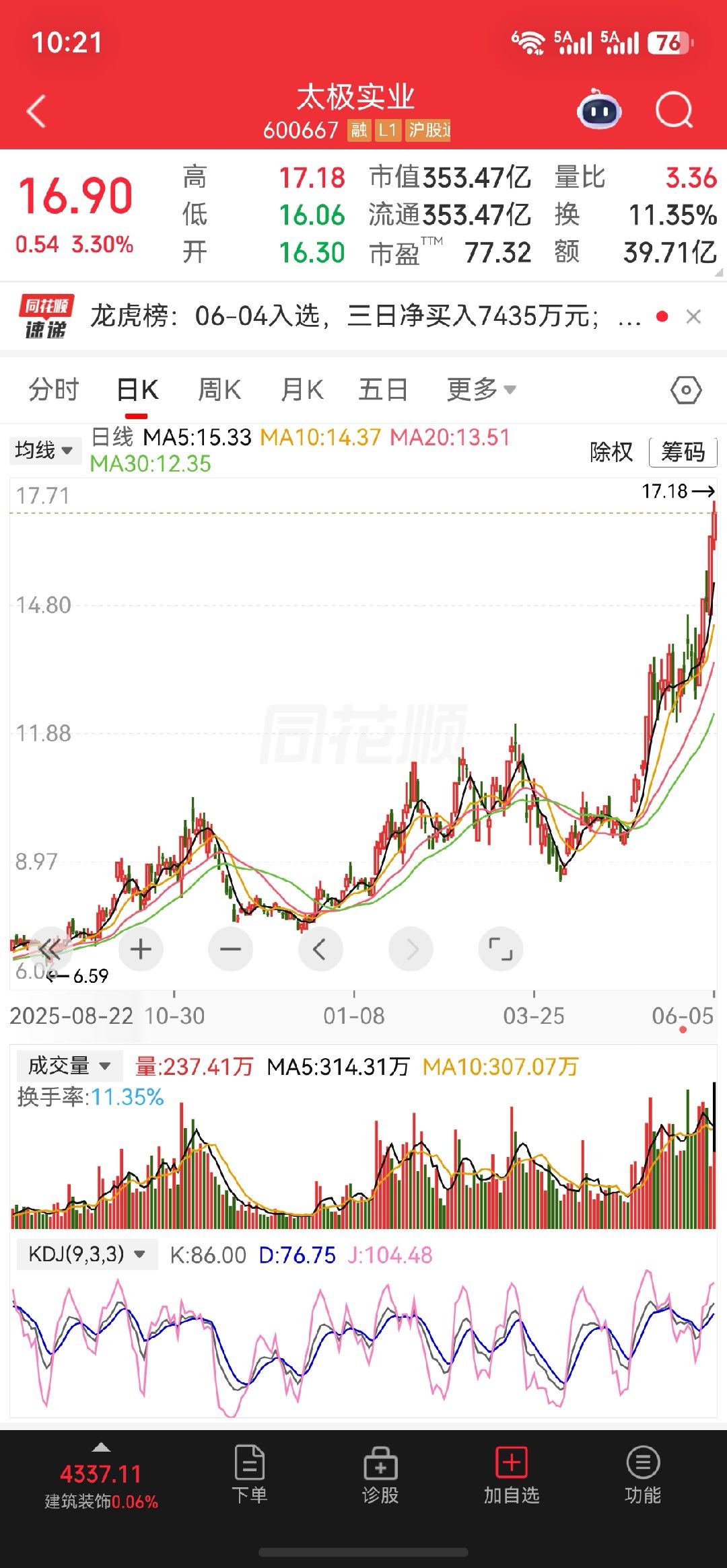 一直以为这家公司是做半导体为主业公司，没想到它也是一个装修公司，它的收入百分之七
