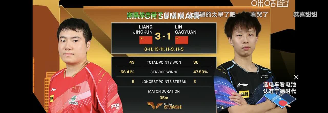 听了梁靖崑的采访心碎一地，虽然3-1赢了林高远，但他看起来并不开心，因为他知道高