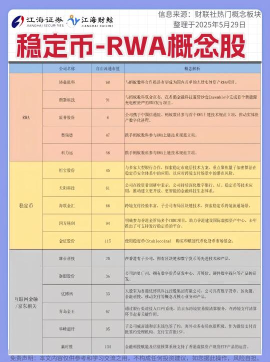 🔥热门概念题材：稳定币-RWA概念股（全）