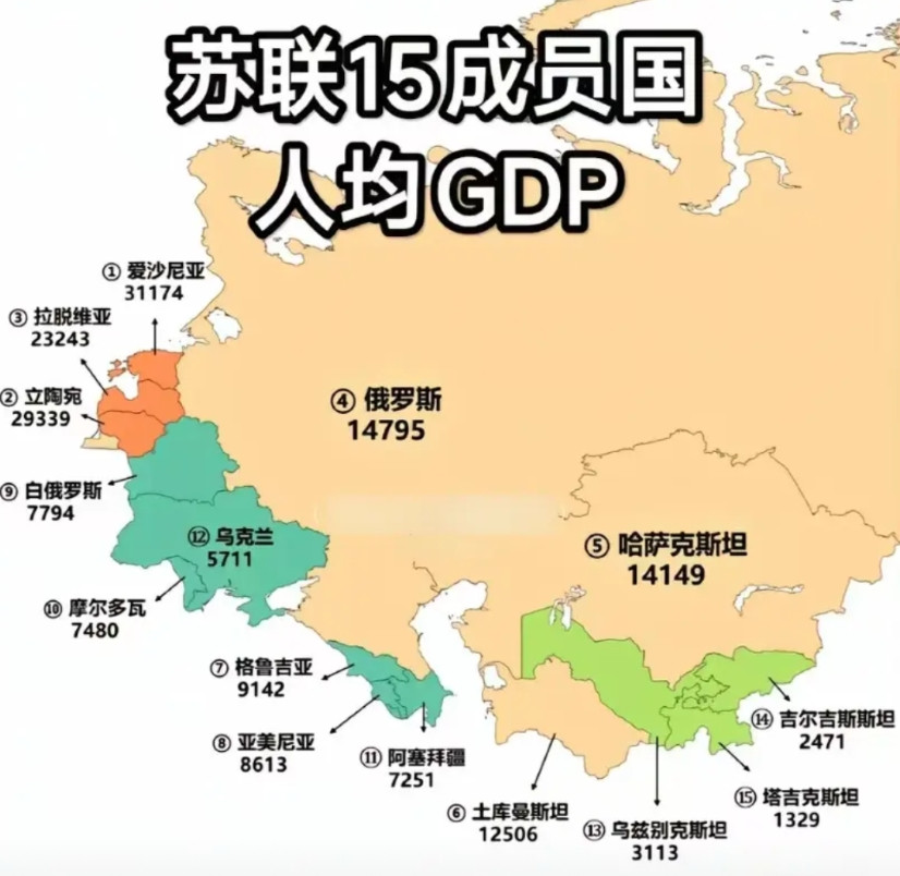 苏联加盟国的人均GDP金额：1、俄罗斯人均14795美元，2、白俄罗斯人均7