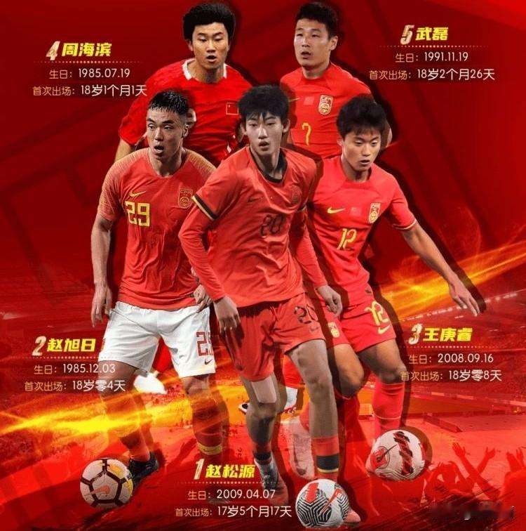 赵松源等小将国足首秀引发主教练邵佳一不满，那么赵松源哪方面还有欠缺！国足对马尔