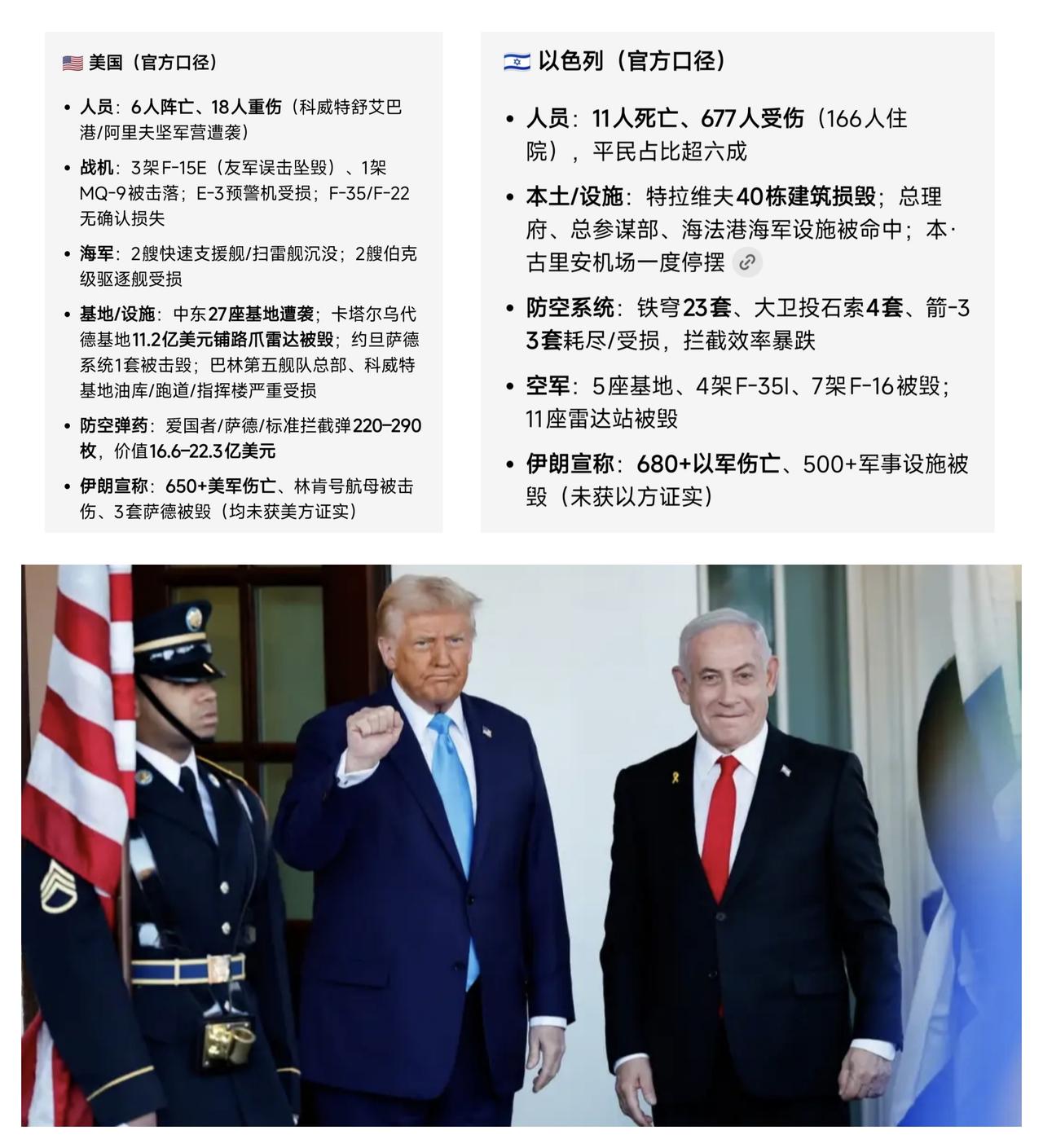✨第八天：美国和以色列确认的战损✨🐼美国向来是不愿意承认人员伤亡的。但是