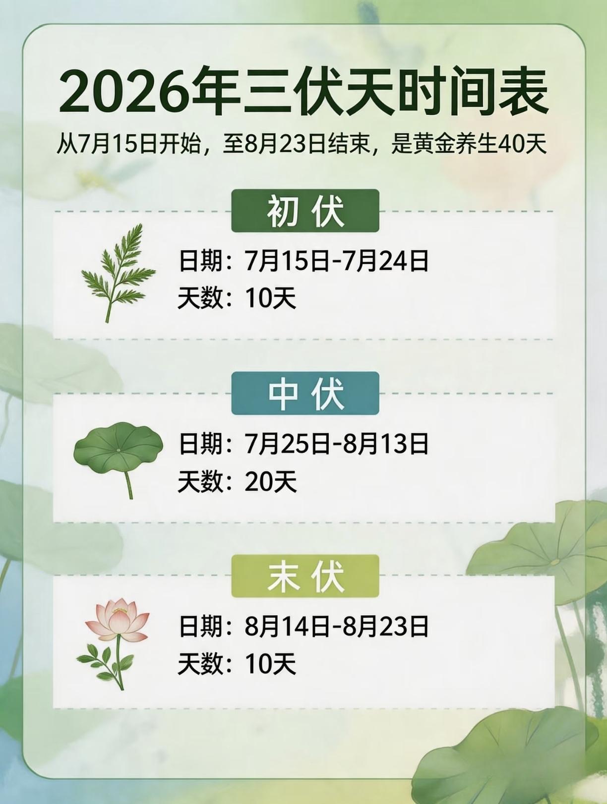三伏天时间表来了，有2个特点与往年大不相同，还有3点要注意，指的都是什么？早