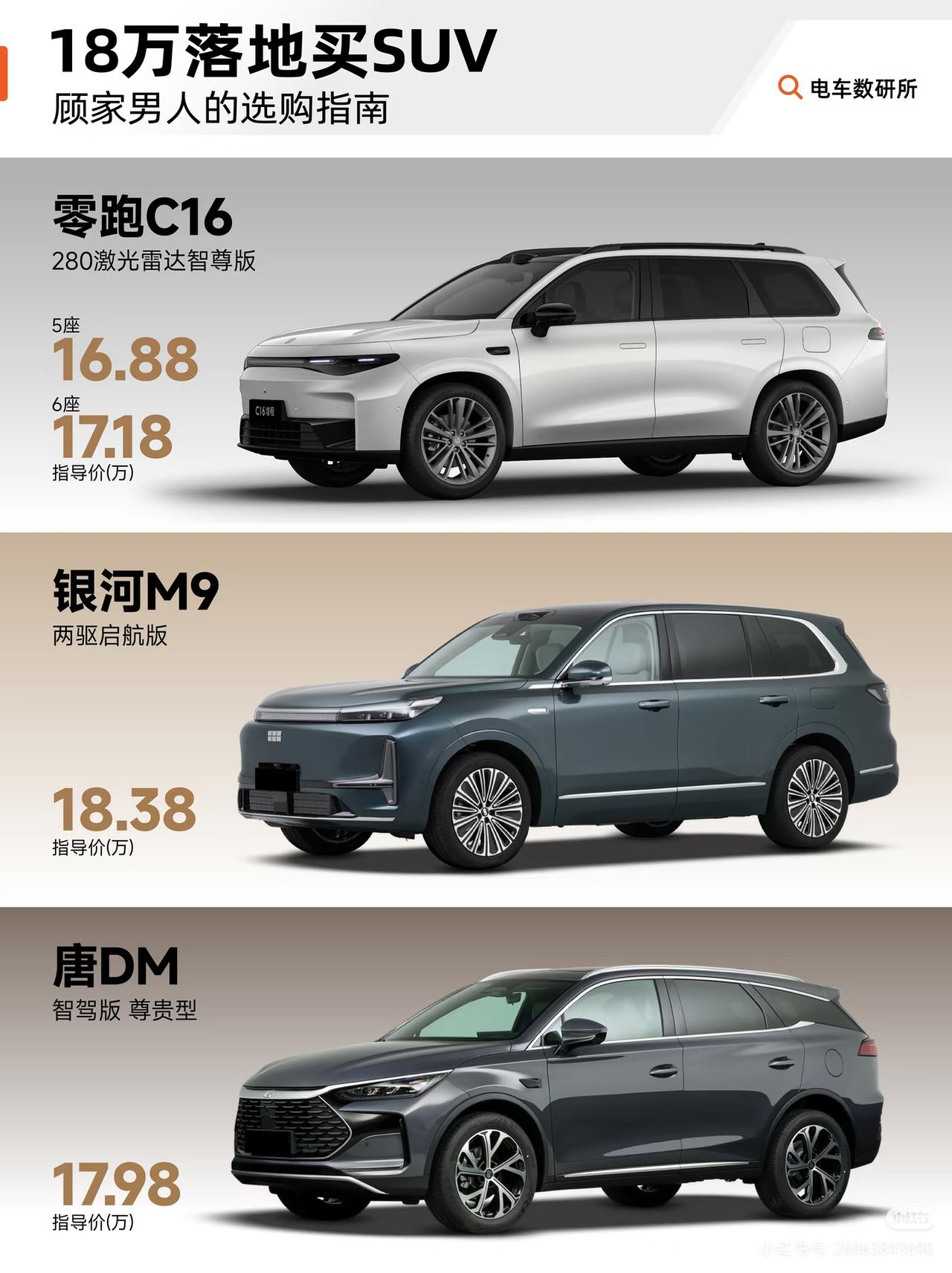 18万买SUV，这3款一定要看看‼18万左右，想买一台顾家的SUV，到底怎