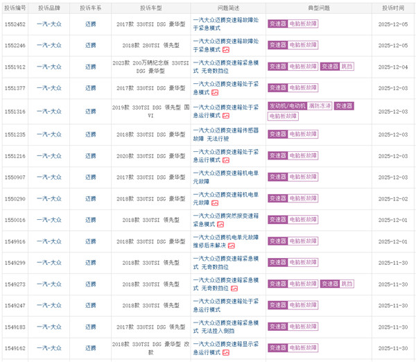 【一汽大众迈腾遭车主集体投诉：变速箱进入紧急模式奇数挡挂不上】快科技12月14