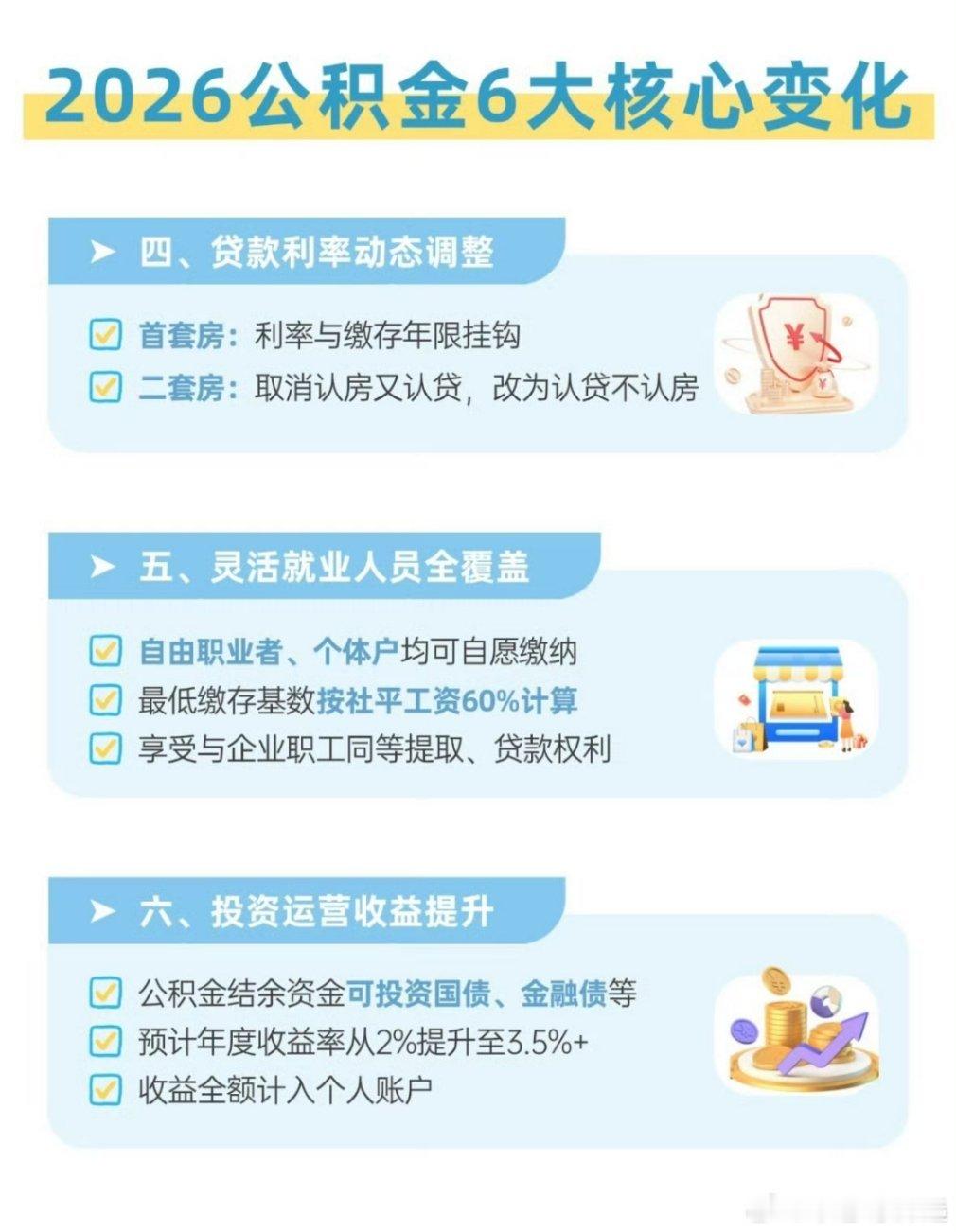 公积金改革大动作要来了公积金改革来了，比之前更灵活了