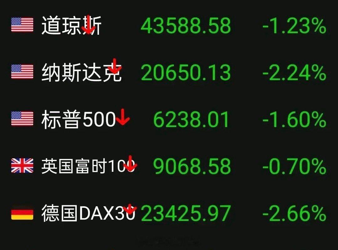 8月2日，全球金融市场可谓是风云变幻，出现了一系列重大波动。就在前一个交易日，美