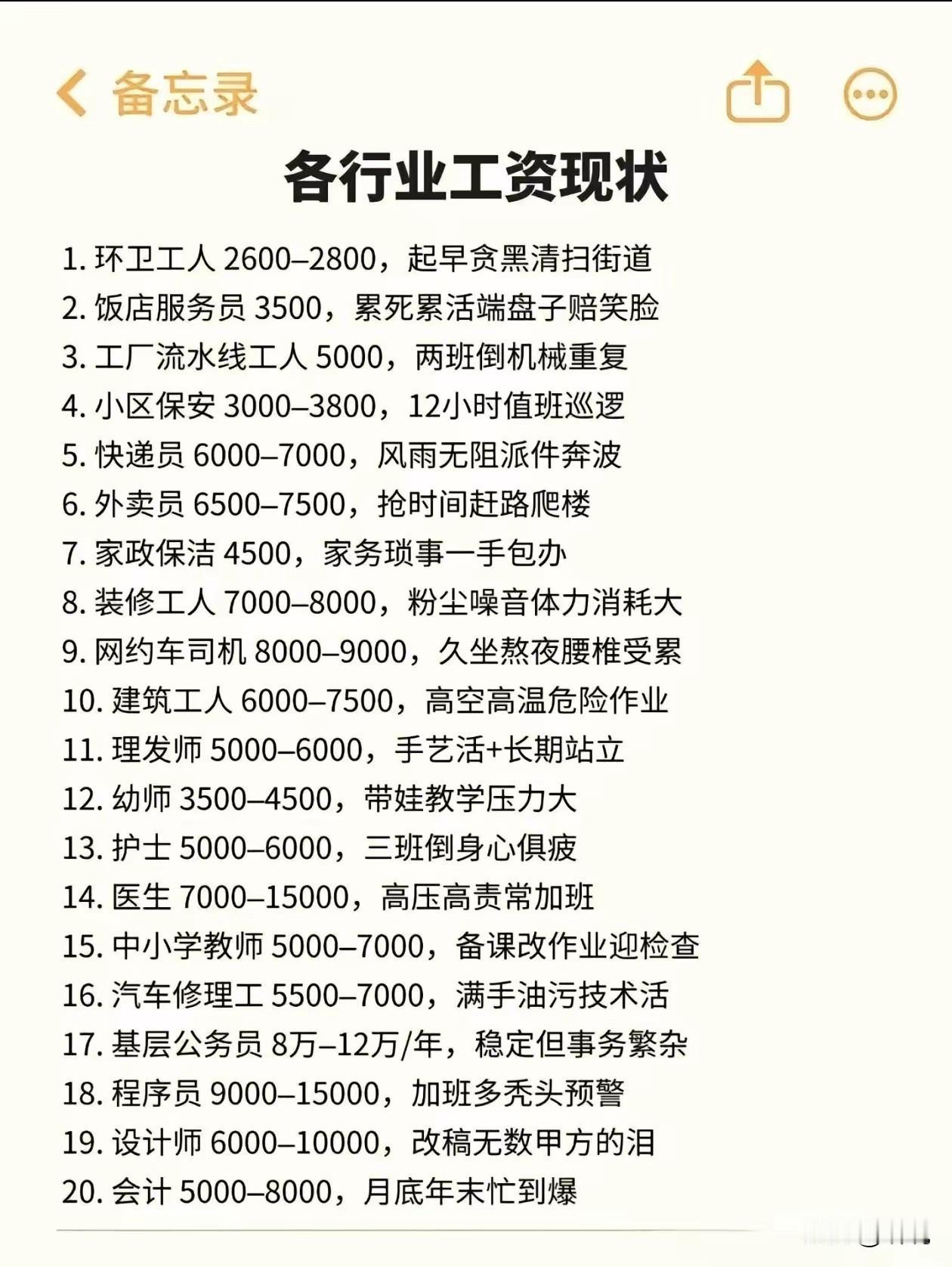 各行业工资现状，年底了，你处于什么样的状态