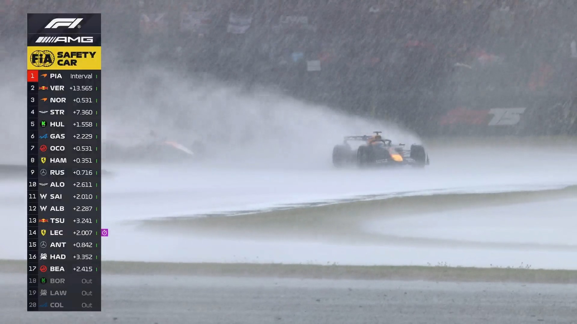 开船了……F12025F1英国大奖赛​​​