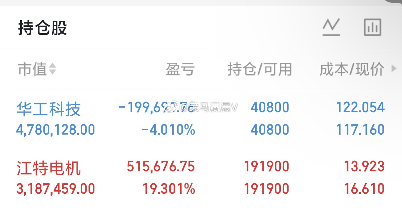 $江特电机sz002176$吃肉中，不慌