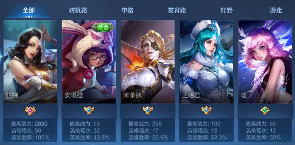 挑战中：我打算单排刷一百场单英雄全胜，目前刚好进度一半，先记录一下，免得哪天