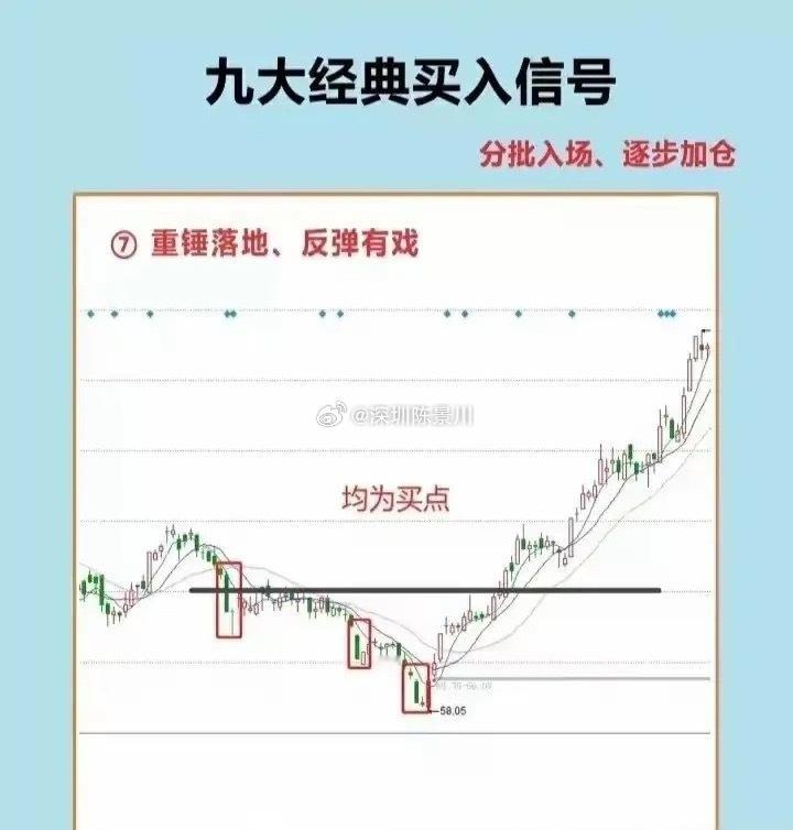 发自肺腑分享！九大经典买入信号，陪我走出交易低谷，走向专职炒股说实话，我至今记忆