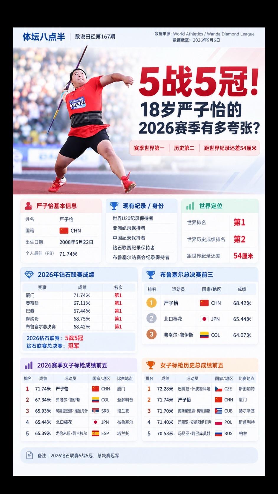 @严子怡-标枪运动员世界纪录