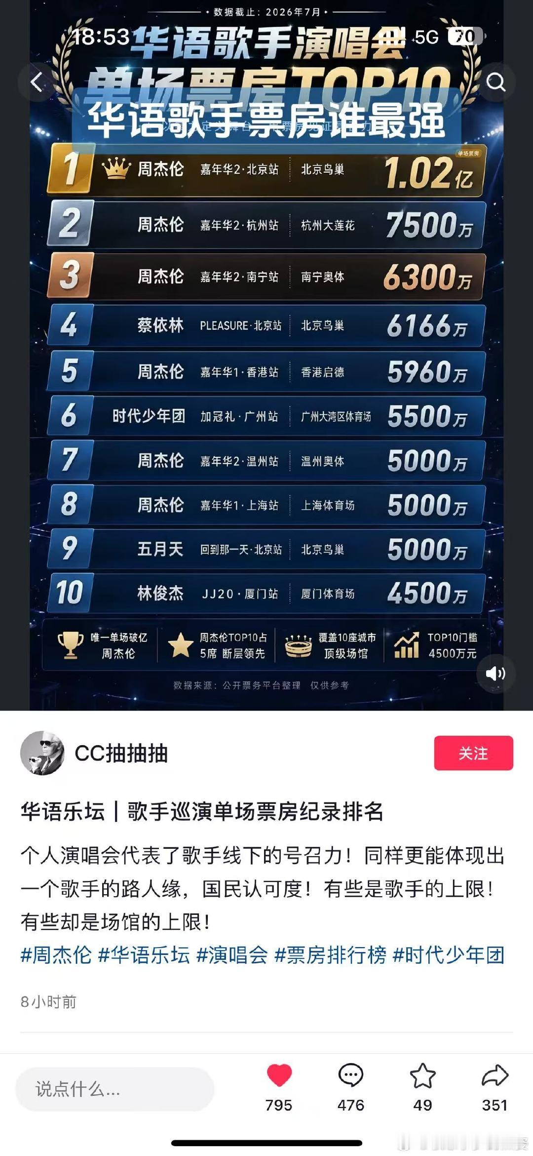 #蔡依林#​