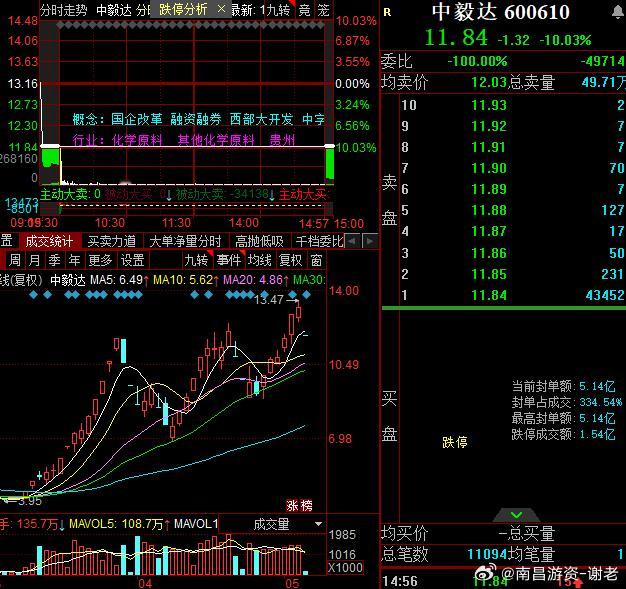 中毅大哥明天很关键了，必须要开了，再不开对追高选手刺激更大了，那到时候更没有人追