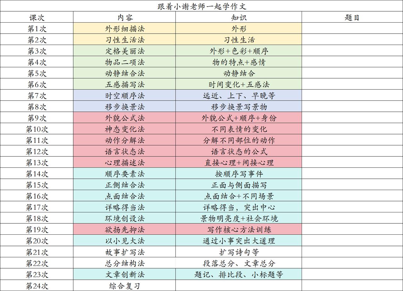 到了初中才知道，小学语文最应该花时间的是这3个方面今日，一位985的妈妈很感