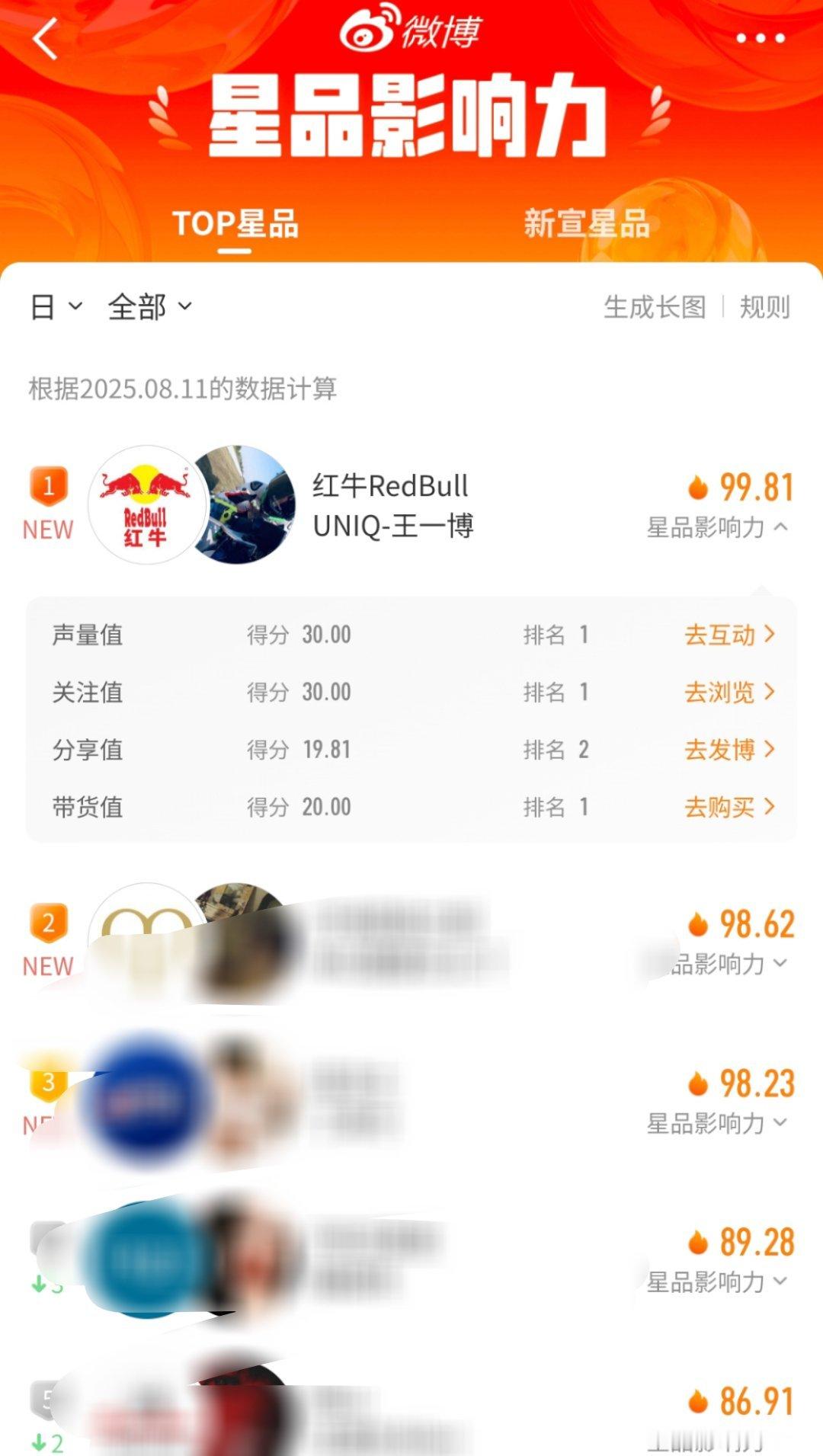 王一博王一博当第一名不是天经地义吗？？？💚​​​