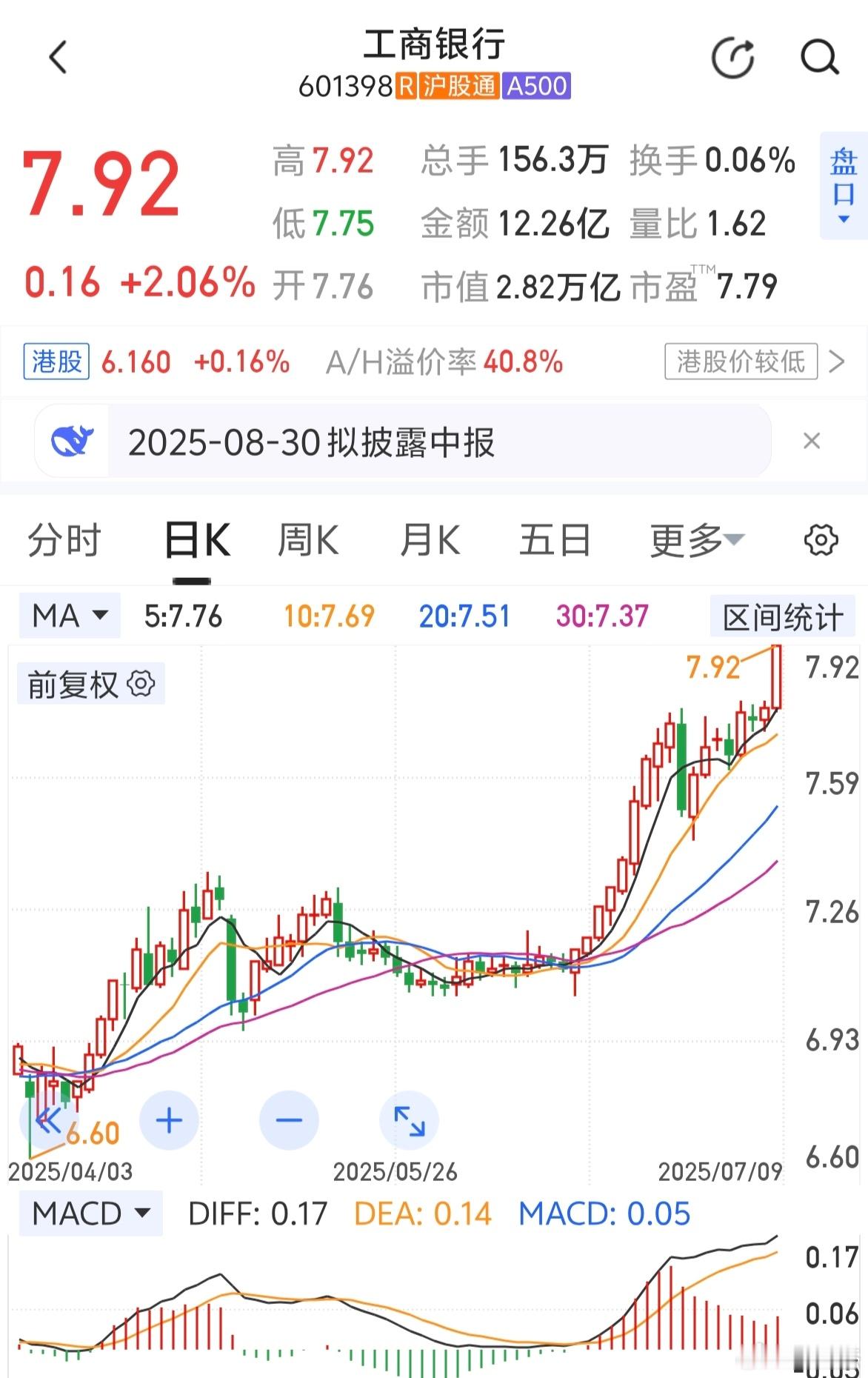 宇宙行稳如老狗～～～[扁嘴]​​​