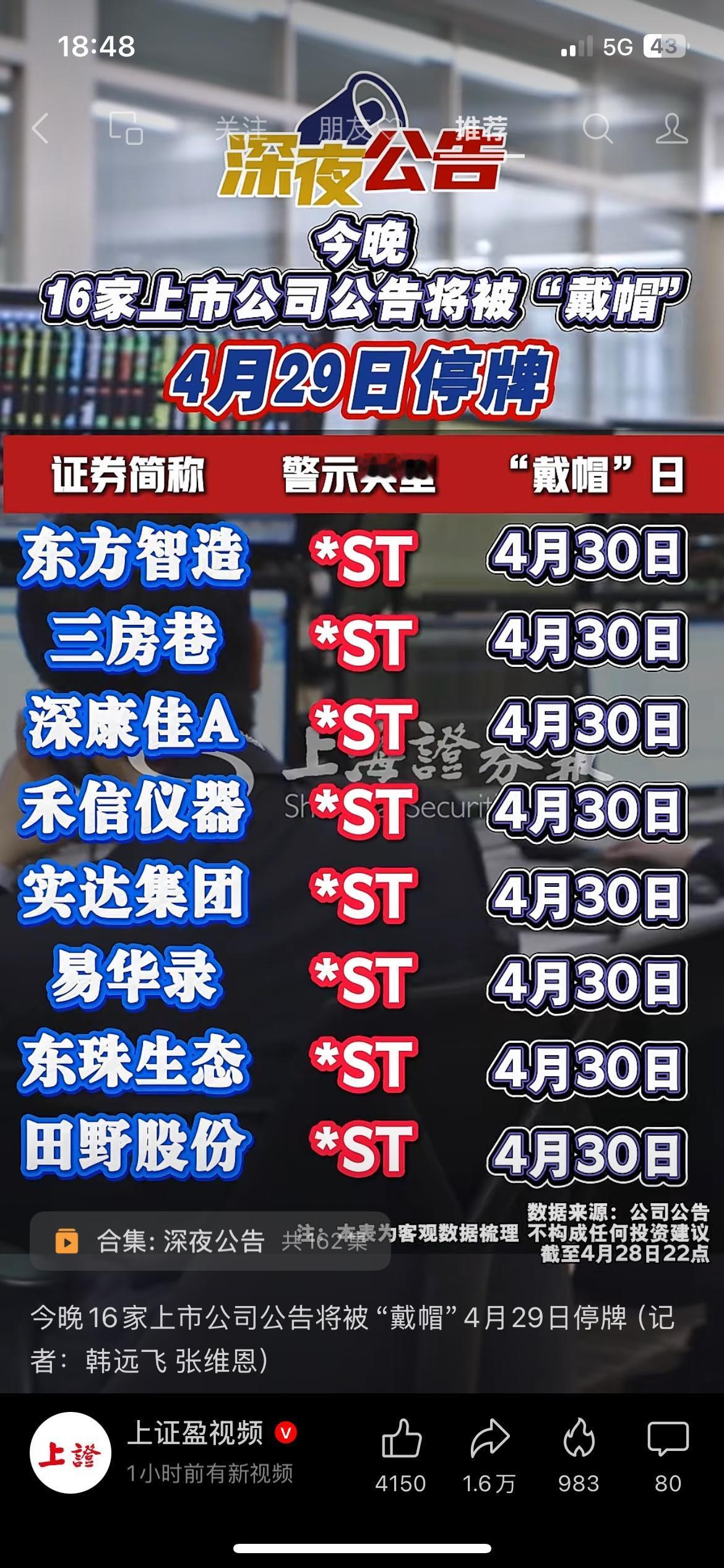 深夜突发利空，16家上市公司集体戴帽停牌，选股一定要留心近期A股传来一则重磅消