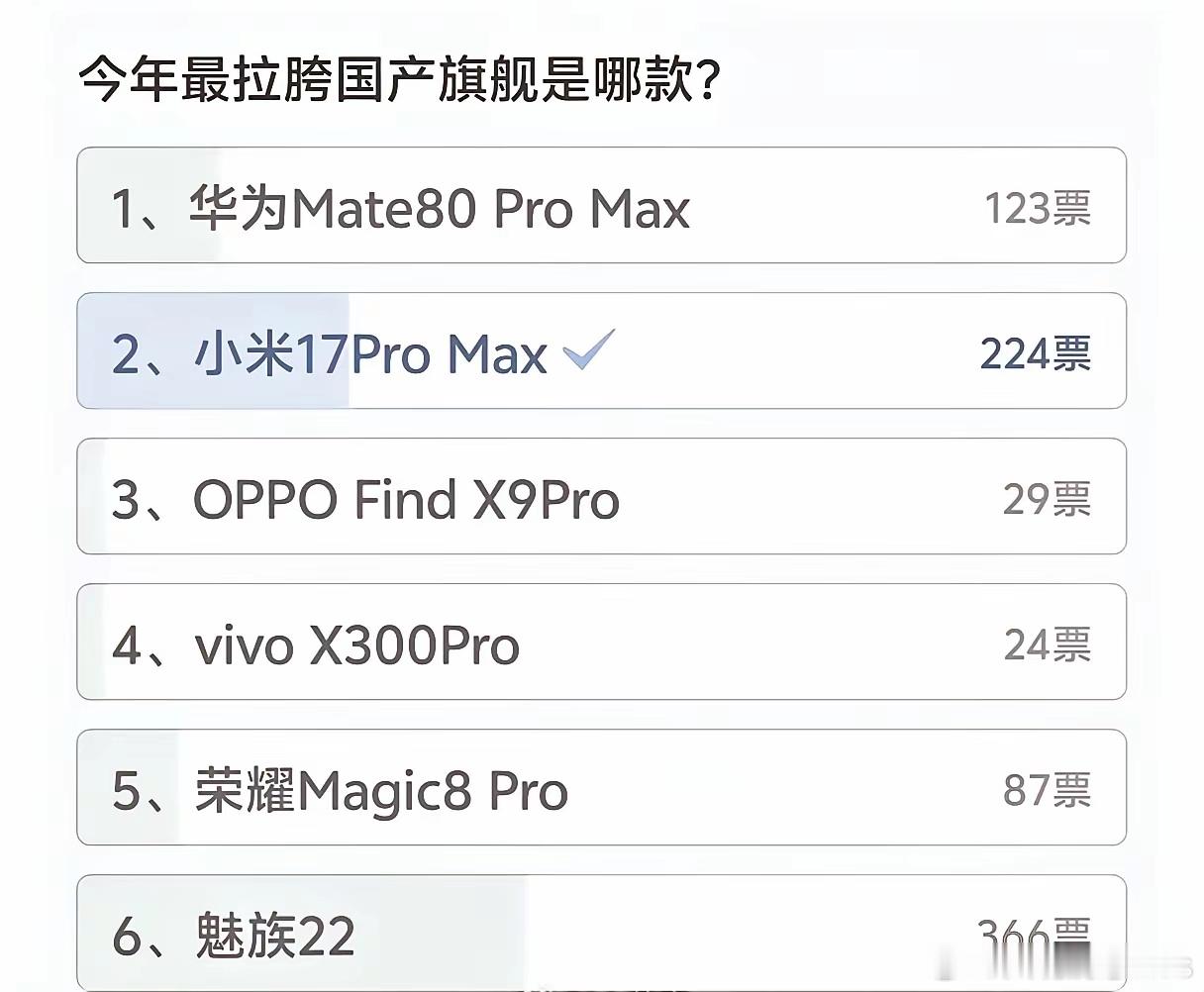 现在还有多少人喜欢魅族手机？？