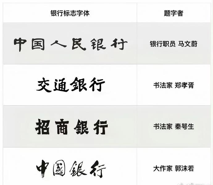 没想到吧！银行招牌上的字，个个都是名家手笔