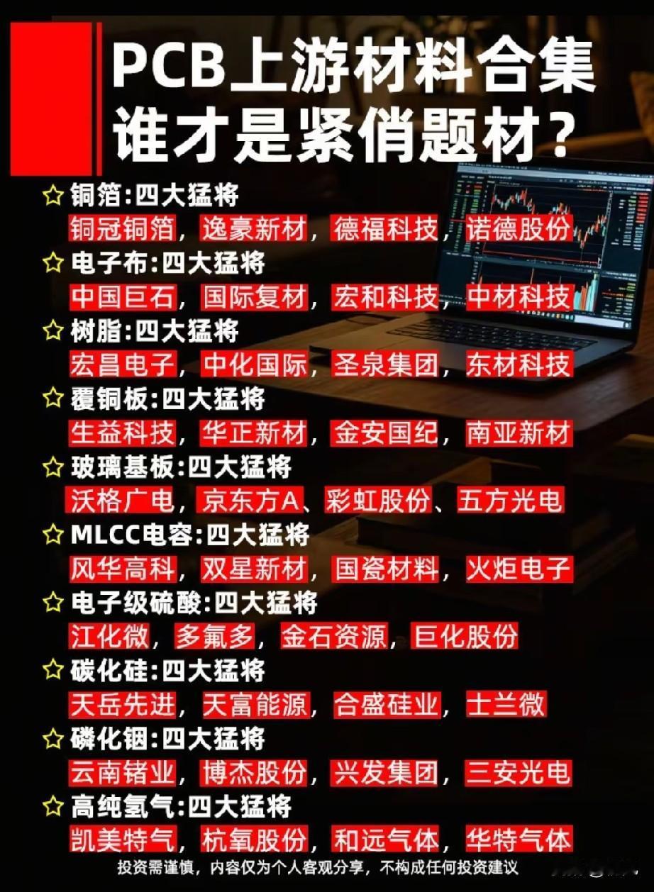 十大PCB上游紧缺材料赛道，算力硬件核心原料龙头全梳理！AI服务器、高速光