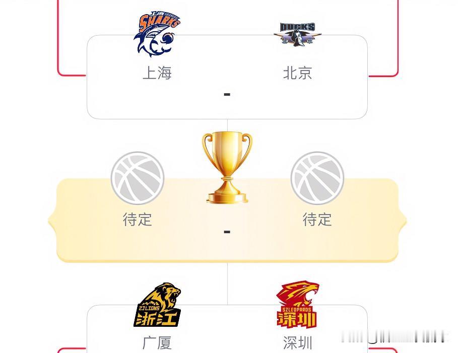 CBA季后赛半决赛即将开打，大胆预测一下四支球队夺冠概率：1、深圳马可波罗