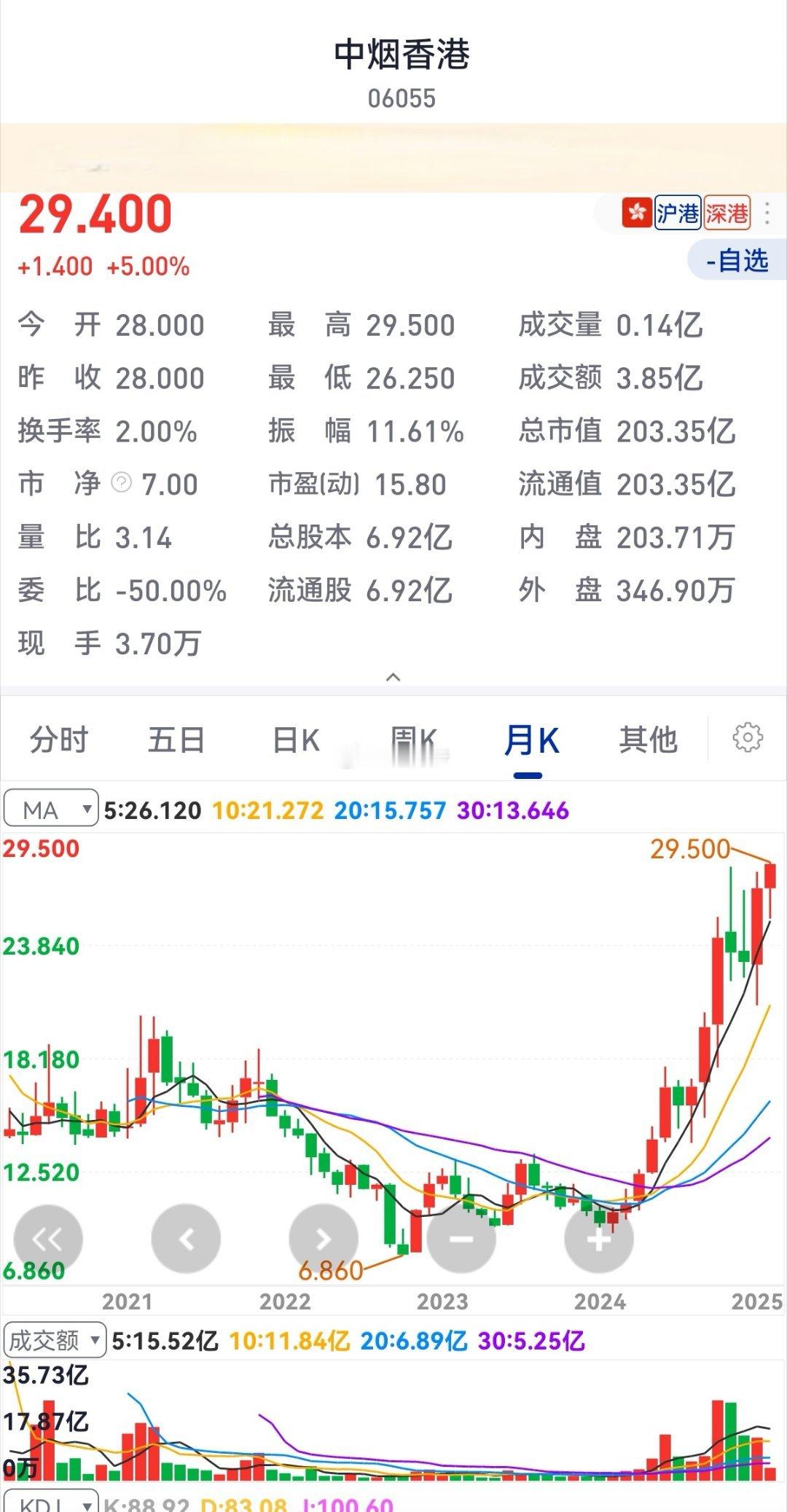 当大家都把目光盯着“deepseek”、机器人、算力的时候，【中烟香港】悄咪咪得