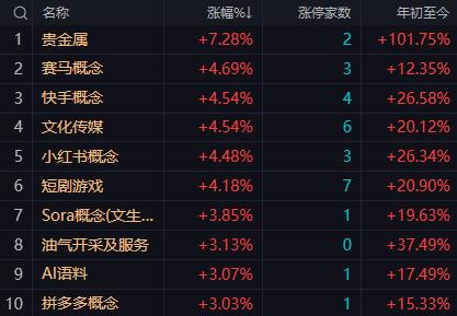 【1月29日A股午评：午后大盘大概率会有所回升指数有望维持红盘报收】